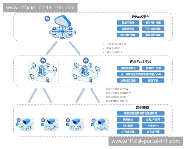 边缘计算节点部署至场馆周边 减少云端传输延迟