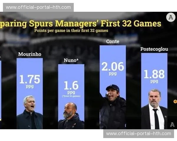 英超官方推出球迷数据分析平台，可查看简易版球队攻防走势图